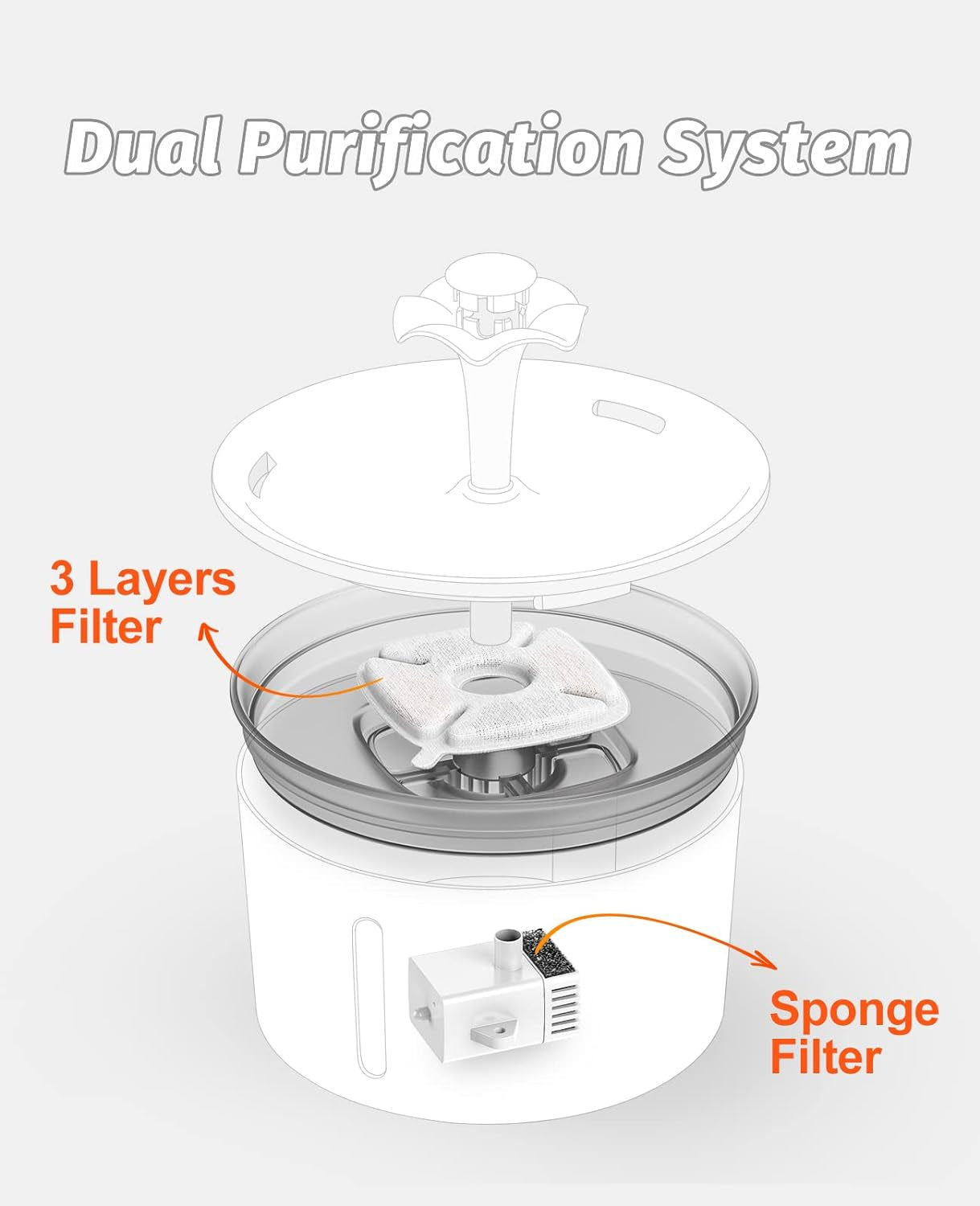 Pet Water Fountain, 85Oz/2.5L Automatic Water Dispenser with Switchable LED Lights, 2 Replacement Filters